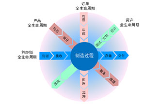 工業(yè)4.0是什么？智能工廠是指？