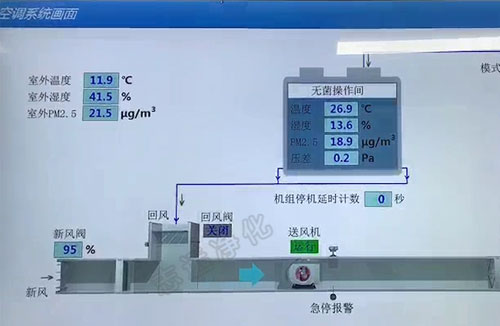 什么是SMT無(wú)塵車間？